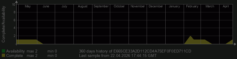 E665CE33A2D112CD4A75EF0F0ED711CD