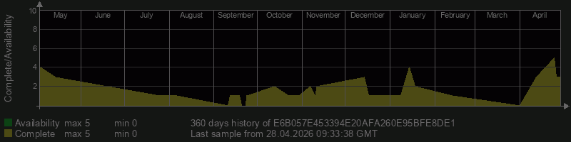 E6B057E453394E20AFA260E95BFE8DE1