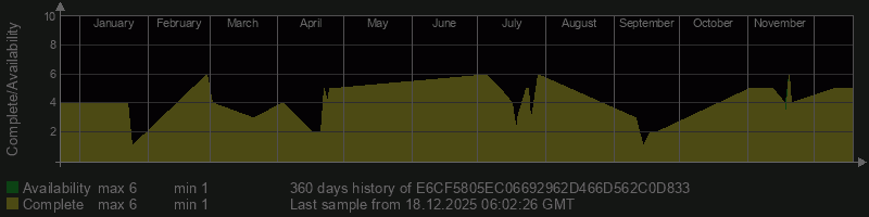 E6CF5805EC06692962D466D562C0D833 E6CF5805EC06692962D466D562C0D833