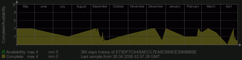 E73DF7CA4BAECC7EA0C899CE2066BB5E