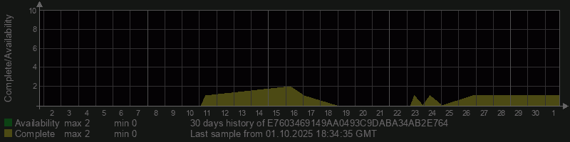 E7603469149AA0493C9DABA34AB2E764