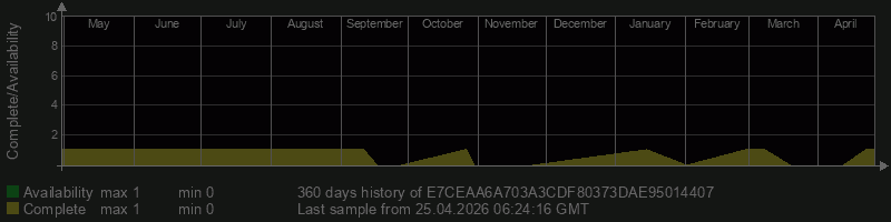 E7CEAA6A703A3CDF80373DAE95014407