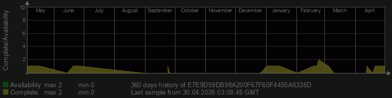 E7E9D59DB98A200F67F60F4455A6335D