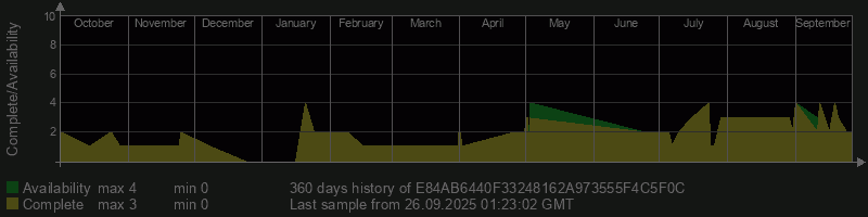 E84AB6440F33248162A973555F4C5F0C