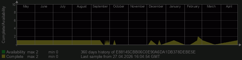 E88145CBB06C0E90A6DA1DB378DEBE5E