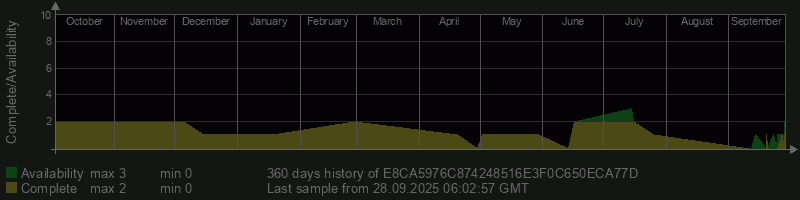 E8CA5976C874248516E3F0C650ECA77D