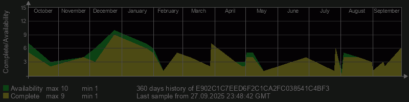 E902C1C7EED6F2C1CA2FC038541C4BF3