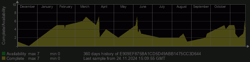 E909EF875BA1CD5D49ABB1475CC3D644