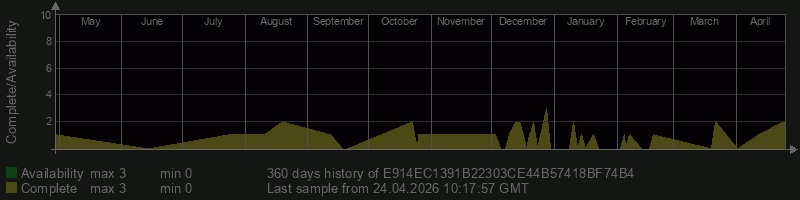 E914EC1391B22303CE44B57418BF74B4