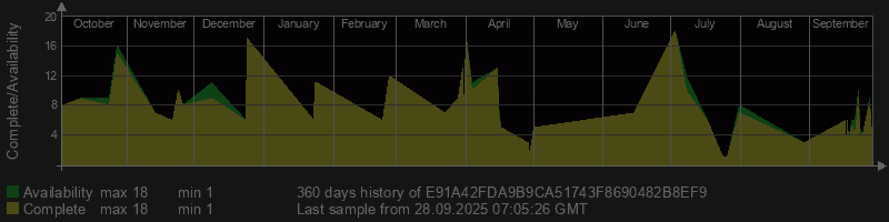 E91A42FDA9B9CA51743F8690482B8EF9
