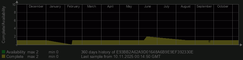 E93BB2A62A9D01648A6B9E9EF392330E