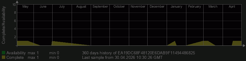EA19DC68F48120E6DAB9F11494486825