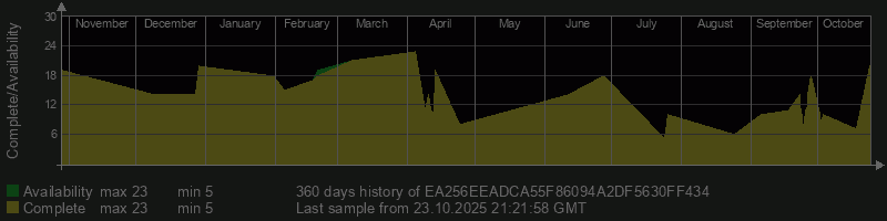 EA256EEADCA55F86094A2DF5630FF434