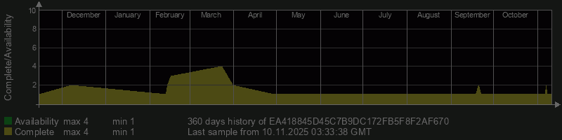 EA418845D45C7B9DC172FB5F8F2AF670