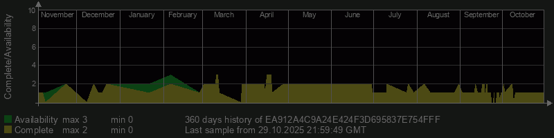 EA912A4C9A24E424F3D695837E754FFF EA912A4C9A24E424F3D695837E754FFF