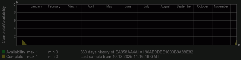 EA958AA4A1A190AE9DEE1600B9A88E82