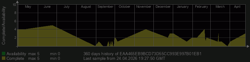 EAA465EB9BCD73D55CC993E997B01EB1