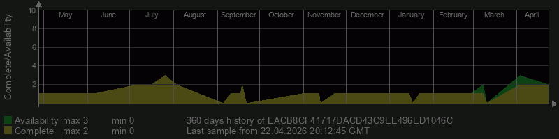 EACB8CF41717DACD43C9EE496ED1046C