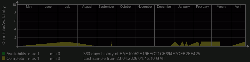 EAE10052E19FEC21CF694F7CFB2FF425