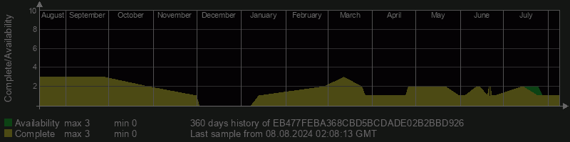 EB477FEBA368CBD5BCDADE02B2BBD926