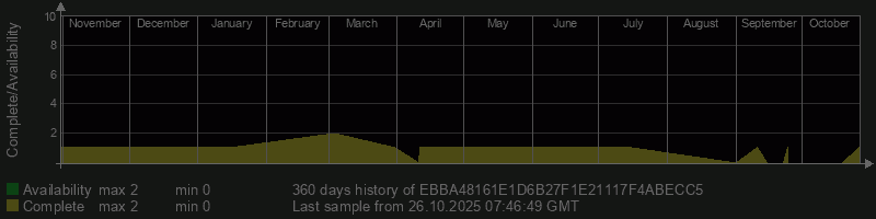 EBBA48161E1D6B27F1E21117F4ABECC5 EBBA48161E1D6B27F1E21117F4ABECC5