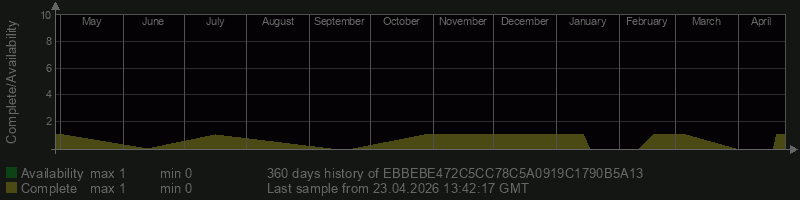 EBBEBE472C5CC78C5A0919C1790B5A13