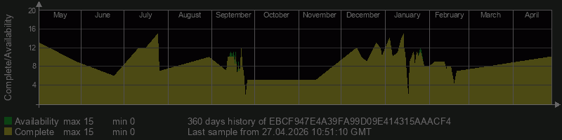 EBCF947E4A39FA99D09E414315AAACF4