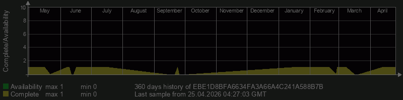 EBE1D8BFA6634FA3A66A4C241A588B7B