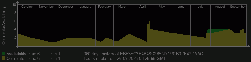 EBF3FC3E4B48C2B53D7761B0DF42DAAC