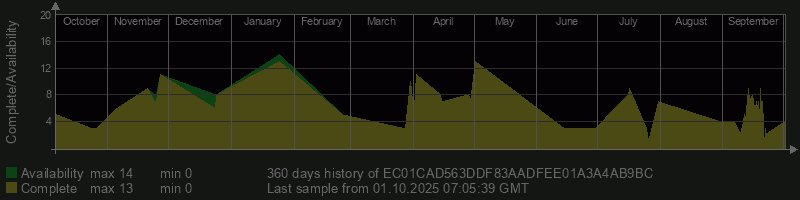 EC01CAD563DDF83AADFEE01A3A4AB9BC