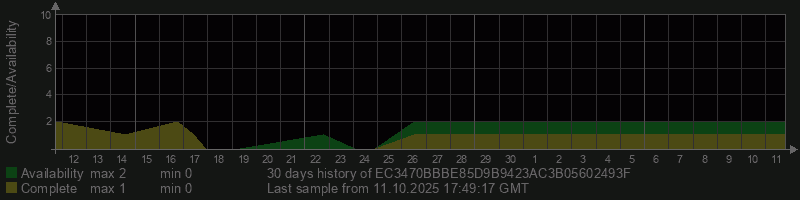EC3470BBBE85D9B9423AC3B05602493F