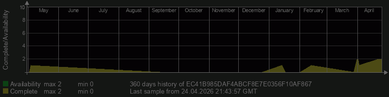 EC41B985DAF4ABCF8E7E0356F10AF867