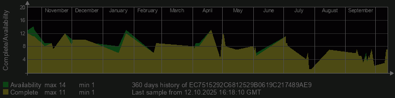 EC7515292C6812529B0619C217489AE9