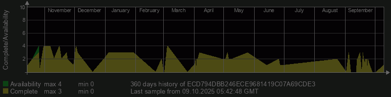 ECD794DBB246ECE9681419C07A69CDE3