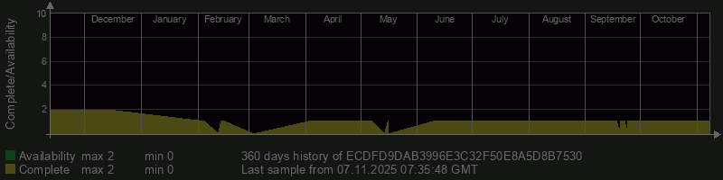 ECDFD9DAB3996E3C32F50E8A5D8B7530 ECDFD9DAB3996E3C32F50E8A5D8B7530