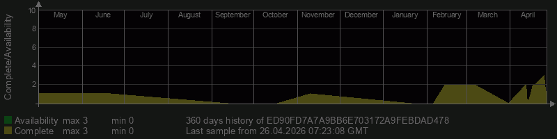 ED90FD7A7A9BB6E703172A9FEBDAD478