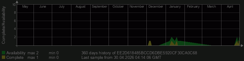 EE2D618485BCCD6DBE5920CF30CA0C68