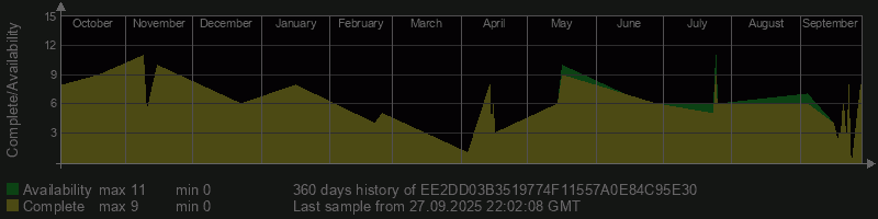 EE2DD03B3519774F11557A0E84C95E30
