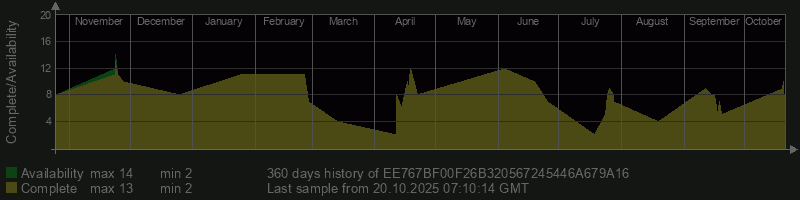 EE767BF00F26B320567245446A679A16