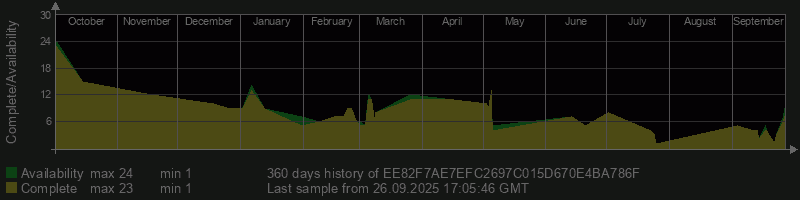 EE82F7AE7EFC2697C015D670E4BA786F