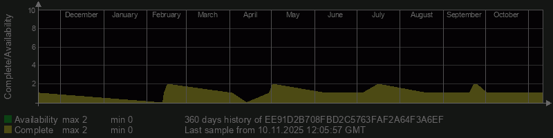 EE91D2B708FBD2C5763FAF2A64F3A6EF