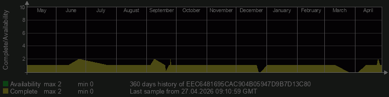EEC6481695CAC904B05947D9B7D13C80