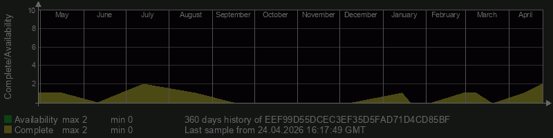 EEF99D55DCEC3EF35D5FAD71D4CD85BF