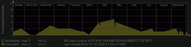 EF81A178AA8B14D946448BECF75F5B71