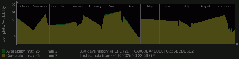 EFD72D116A8C3EA4D0E6FC33BE2DD6E2
