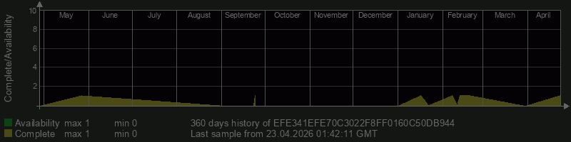 EFE341EFE70C3022F8FF0160C50DB944