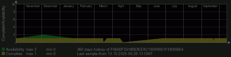 F0660FD24BB3EE8C16099051F4B95B64