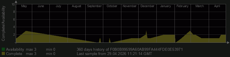 F0B0B99599A60AB99FA444FDE0E53971