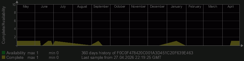 F0C0F478420C001A3D451C20F639E463