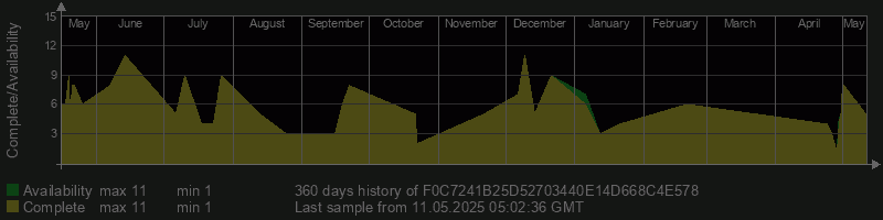 F0C7241B25D52703440E14D668C4E578